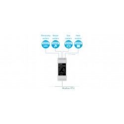 S0 pulstæller med MODBUS RTU, RS485, S0 Standard 62053-31