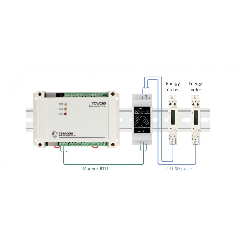 S0 pulstæller med MODBUS RTU, RS485, S0 Standard 62053-31