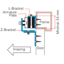 Mounting brackets for DOOR-MAGNET-LOCK for inward door