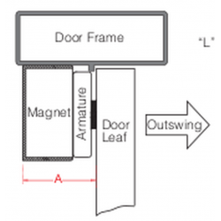 Mounting brackets for DOOR-MAGNET-MINI