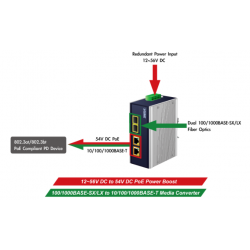Medie konverter med 2 x SFP 100/1000Mbit og 2 x 10/100/1000Mbit RJ45, PoE++