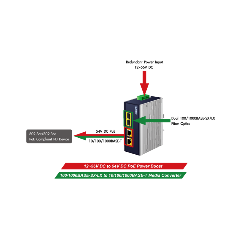 Medie konverter med 2 x SFP 100/1000Mbit og 2 x 10/100/1000Mbit RJ45, PoE++