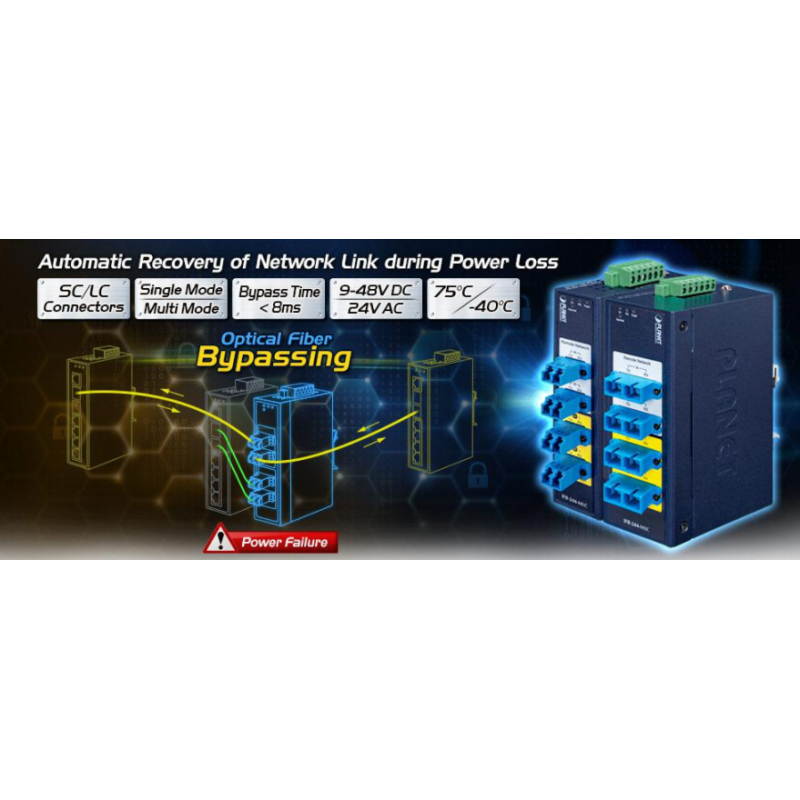 2 channel fiber optic bypass switch, up to 100Gbps, LC Single Mode, below 8 milliseconds