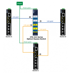2 kanals Fiber Optisk Bypass switch, op til 100Gbps, LC Single Mode, under 8 millisekunder
