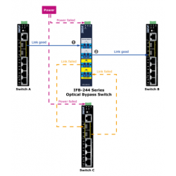2 channel fiber optic bypass switch, up to 100Gbps, LC Single Mode, below 8 milliseconds