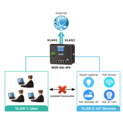 4 Port Industrial Router with PoE +, LCD management, 10/100 / 1000Mbit