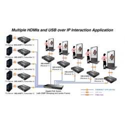HDMI 4K extender over LAN med PoE, direkte punkt til punkt med PDS kabel. Sendermodul, med USB