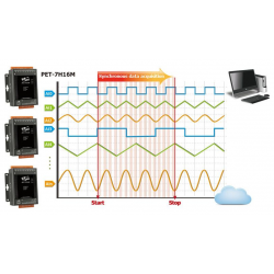 High Speed 8 analoge indgange 200kHz sample frekvens, 16bit,