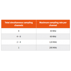 High Speed 8 analoge indgange 200kHz sample frekvens, 16bit,