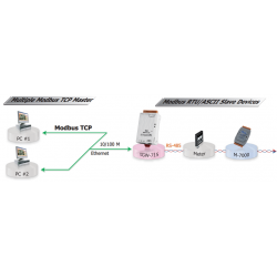 MODBUS/TCP Master/Slave til seriel RTU Slave/Master, Gateway, 1 x RJ45 1 x RS232/485/422 isoleret
