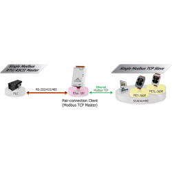 MODBUS/TCP Master/Slave til seriel RTU Slave/Master, Gateway, 1 x RJ45 1 x RS232/485/422 isoleret
