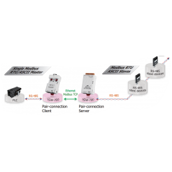 MODBUS/TCP Master/Slave til seriel RTU Slave/Master, Gateway, 1 x RJ45 1 x RS232/485/422 isoleret