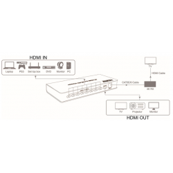 4K HDMI 8X1 Multi Viewer med 8 billeder, enkelt billeder, PIP