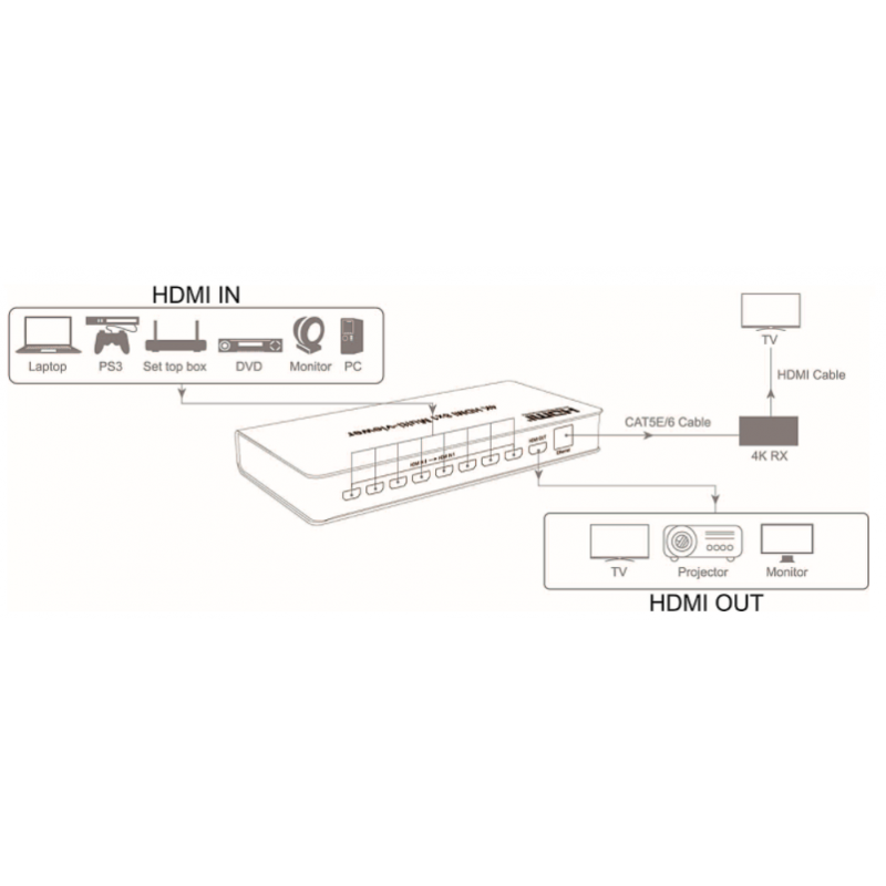 4K HDMI 8X1 Multi Viewer med 8 billeder, enkelt billeder, PIP