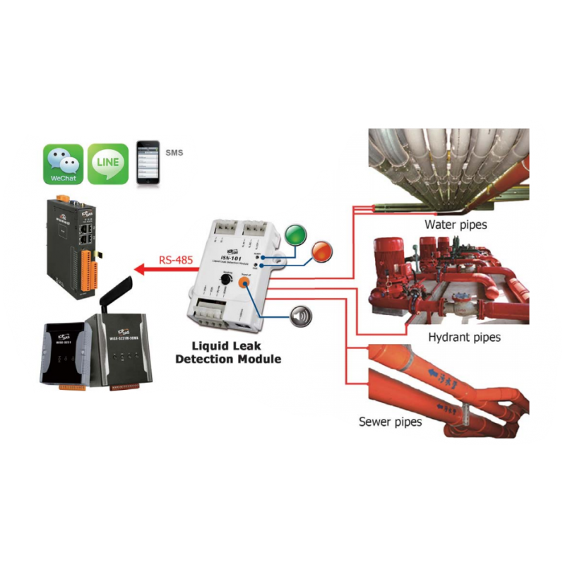 1 kanal leak-detektor MODBUS RTU, RS485, alarm-relæ