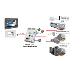 1 kanal leak-detektor MODBUS RTU, RS485, alarm-relæ