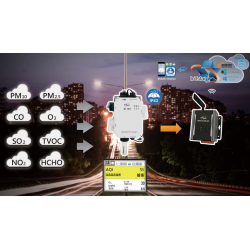 Miljøovervågningsstation til industrielle og udendørs installationer. CO2, partikler, temperatur, luftfugtighed.