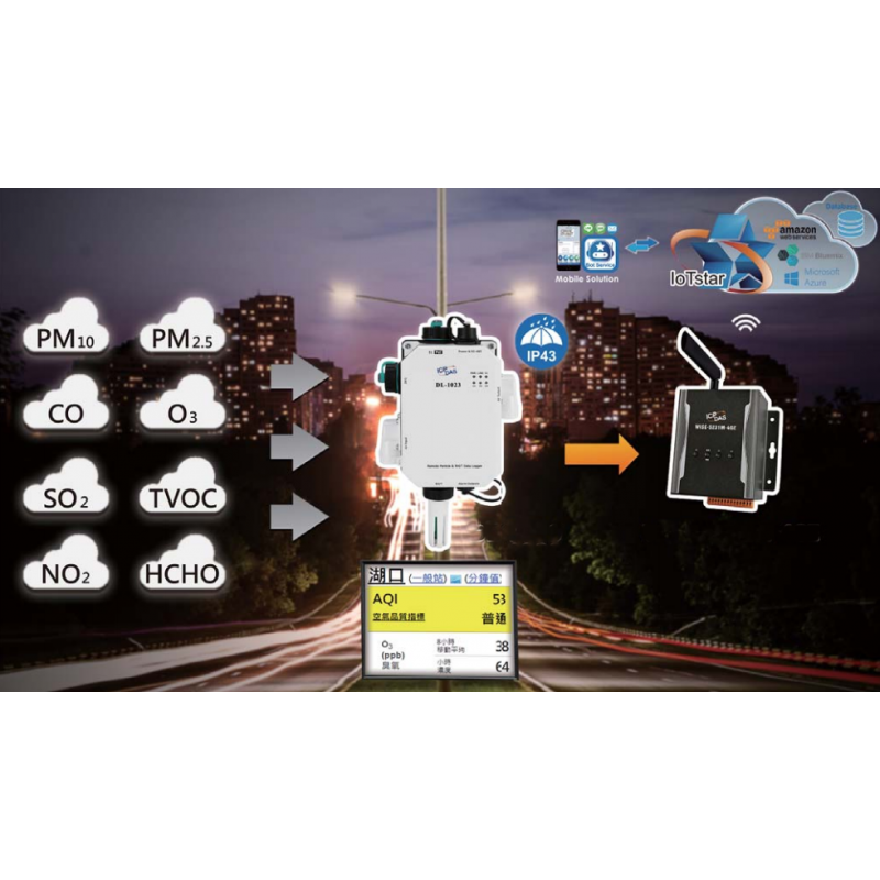 Miljøovervågningsstation til industrielle og udendørs installationer. CO2, partikler, temperatur, luftfugtighed.