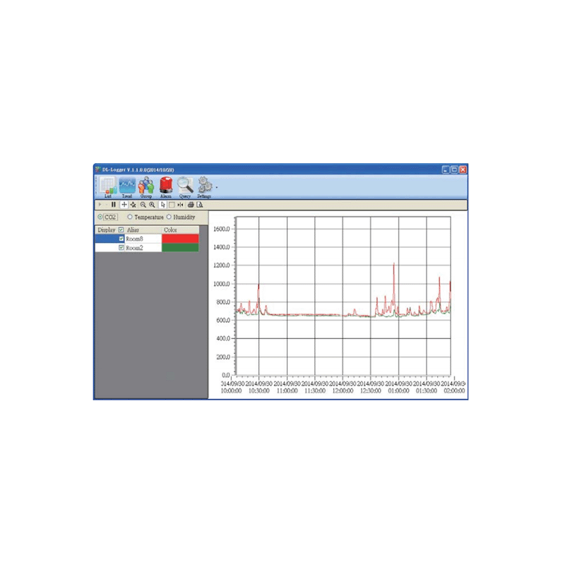 Miljøovervågningsstation til industrielle og udendørs installationer. CO2, partikler, temperatur, luftfugtighed.