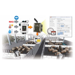 Environmental monitoring station for industrial and outdoor. CO CO2. Temperature and humidity, APP, display