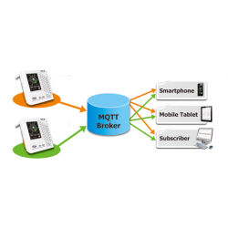 Environmental monitoring station for industrial and outdoor. CO CO2. Temperature and humidity, APP, display