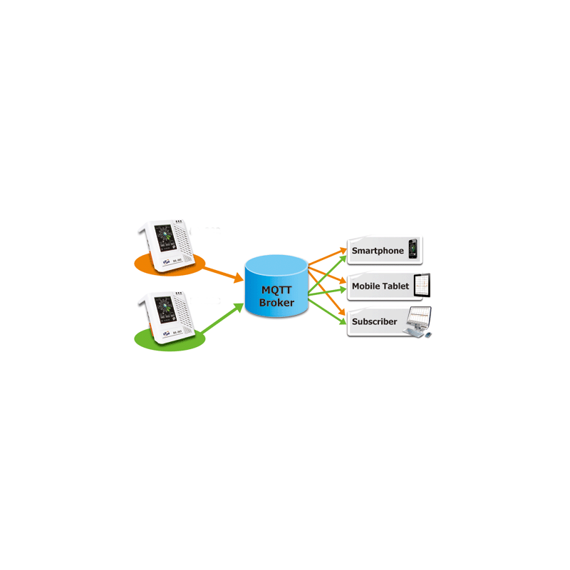 Miljø målestation til industri og udendørs. CO CO2. Temperatur og fugt, APP, display