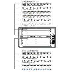 HDMI MATRIX 4x4, 8x8, 16x16, op til 32x32 Video indgange og 32 video udgange. HDMI-MATRIX CMSI-1632HS