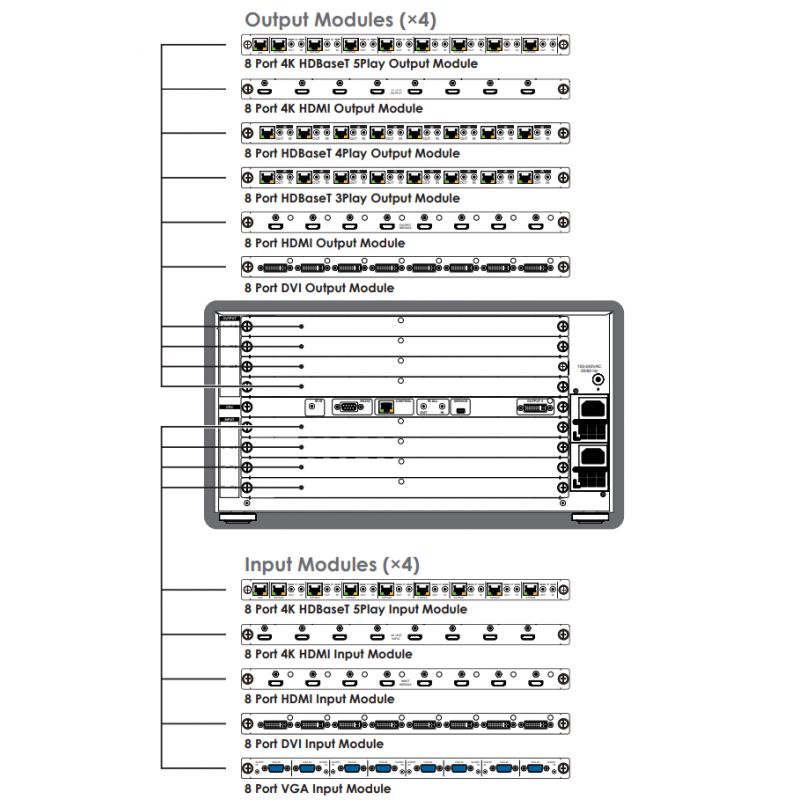 HDMI MATRIX 4x4, 8x8, 16x16, op til 32x32 Video indgange og 32 video udgange. HDMI-MATRIX CMSI-1632HS