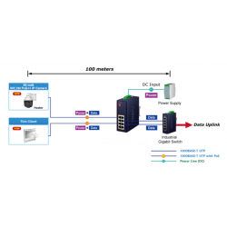 4 Port PoE Injector ++, 95 Watt, 4 x LAN in, 4 x LAN out with PoE++