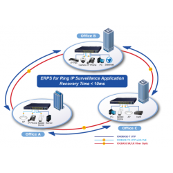 24 port 10/100/1000Mbit RJ45 PoE++ 95W on all 24 ports. 4 x Fiber ports. managed switch