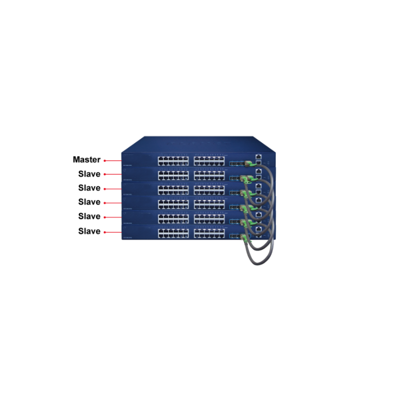 24 ports Gigabit switch - Stackable. 24 x 10/100/1000Mbit RJ45. Fiber 4 x Combo SFP 10Gbit/1Gbit