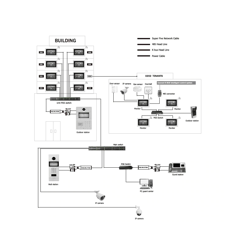 Dørtelefon med kamera og 4 touch monitorer til lejligheder