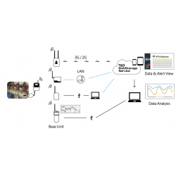 1 kanals Temperatur logger. Til Pt100 / Pt1000 - 2 og 3-tråds. Bluetooth med APP