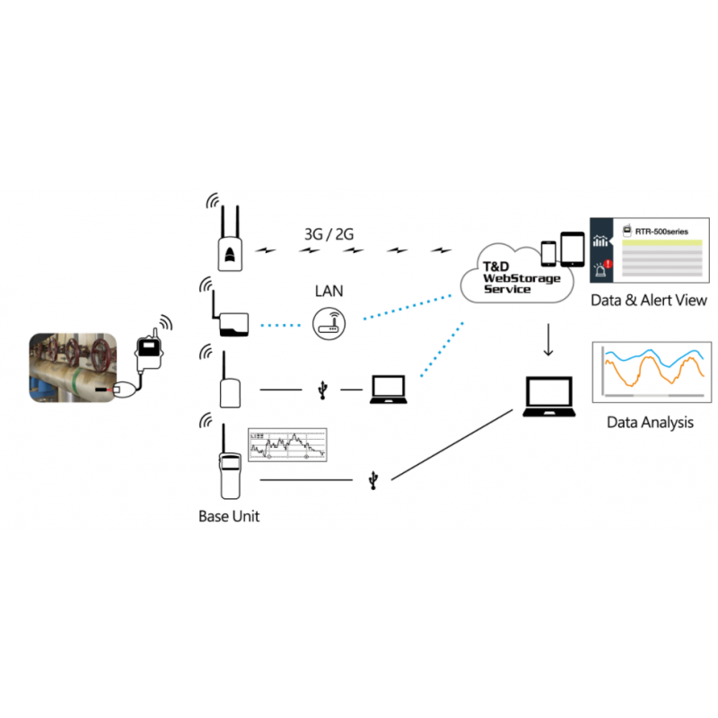 1 kanals Temperatur logger. Til Pt100 / Pt1000 - 2 og 3-tråds. Bluetooth med APP