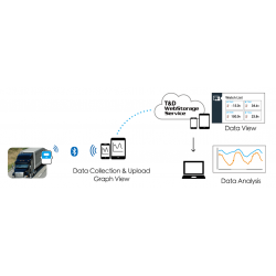 Trådløs Temperatur-datalogger, Bluetooth, -199°C til +1760°C, 16.000 målinger, Pt100/1000