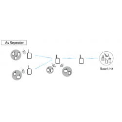 Trådløs Log Data Collector & Repeater - USB-dockingstation
