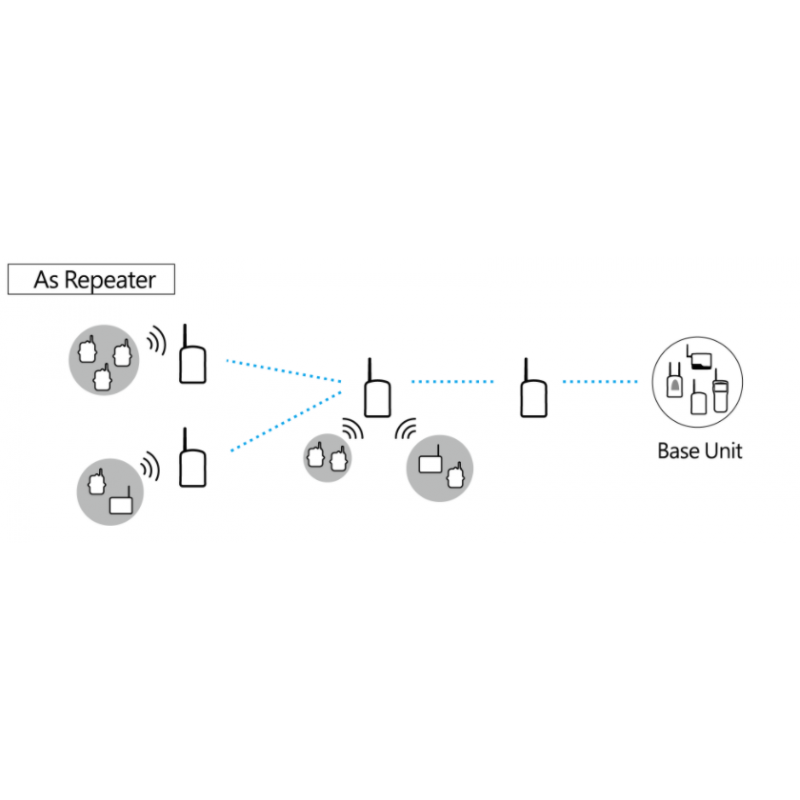 Trådløs Log Data Collector & Repeater - USB-dockingstation