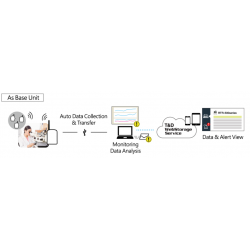Trådløs Log Data Collector & Repeater - USB-dockingstation