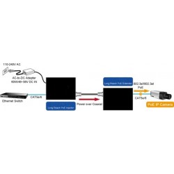Ethernet extender over Coax kabel, 1 km med PoE (25Watt). Data og PoE over coax-kabel
