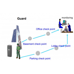 RFID Handheld RFID reads 125kHz. For rounding guards. Memory for 14,000 readings with date and time