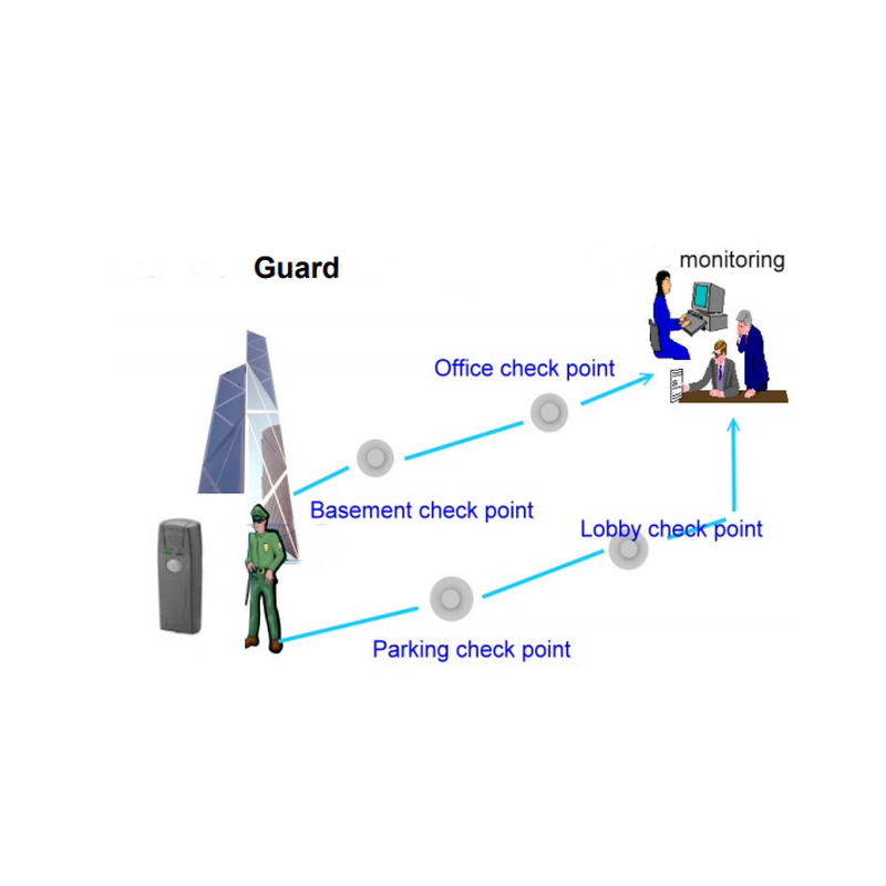 RFID Handheld RFID reads 125kHz. For rounding guards. Memory for 14,000 readings with date and time