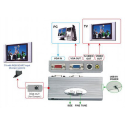VGA til Composite, VGA til Video RCA / Phono stik. GRAND HAND VIEW III
