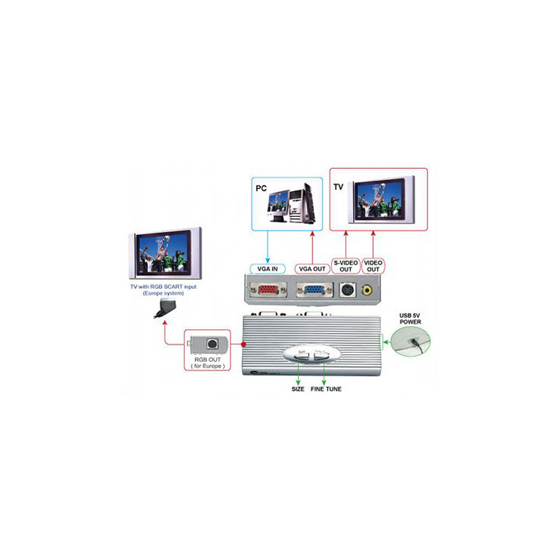 VGA til Composite, VGA til Video RCA / Phono stik. GRAND HAND VIEW III