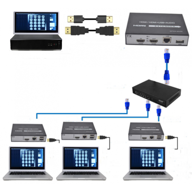 150m HDMI Receiver KVM Extender 1080p, USB over RJ45 Cat6 or IP. Extra receiver for BOOST HDMI150-D-LO