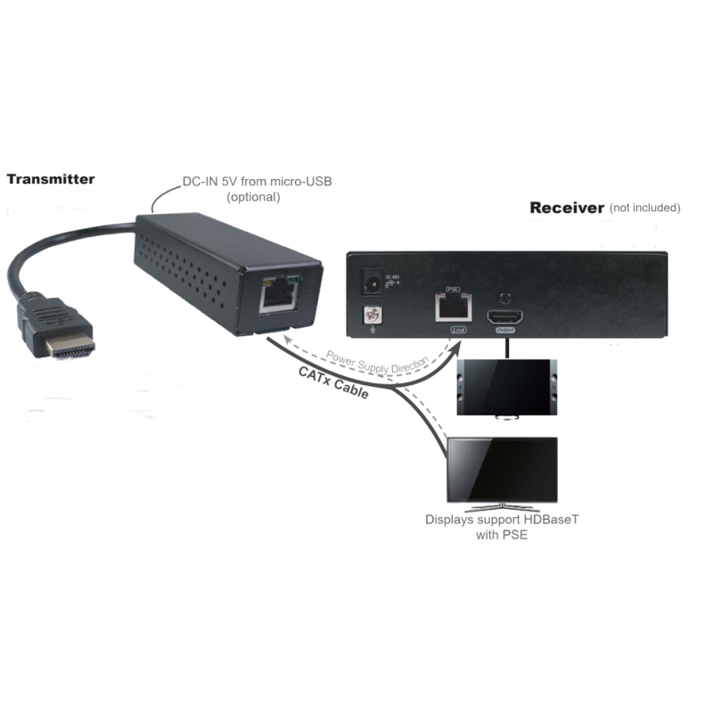 4K HDMI sender / Transmitter over Cat.6a kabel, med PoH. Til Rextron modtagere