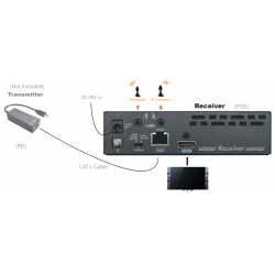 4K HDMI Receiver over Cat.6a, 4K@60Hz, 4K@30Hz, op til 100 meter. til Rextron sender.