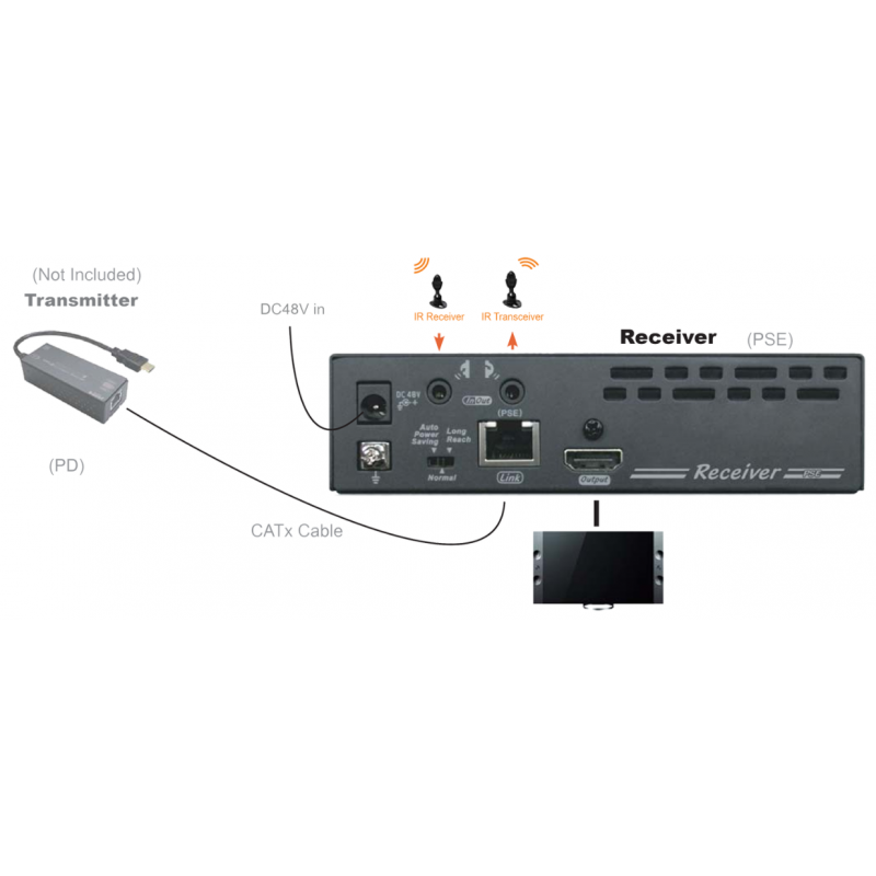 4K HDMI Receiver of Cat.6A, 60Hz @ 4K, 4K @ 30Hz, up to 100 meters