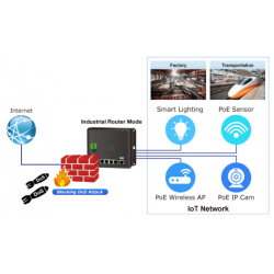 4 ports Industriel Router med PoE+, Management, 10/100/1000Mbit 4 x RJ45 LAN, 1 x RJ45 WAN/LAN