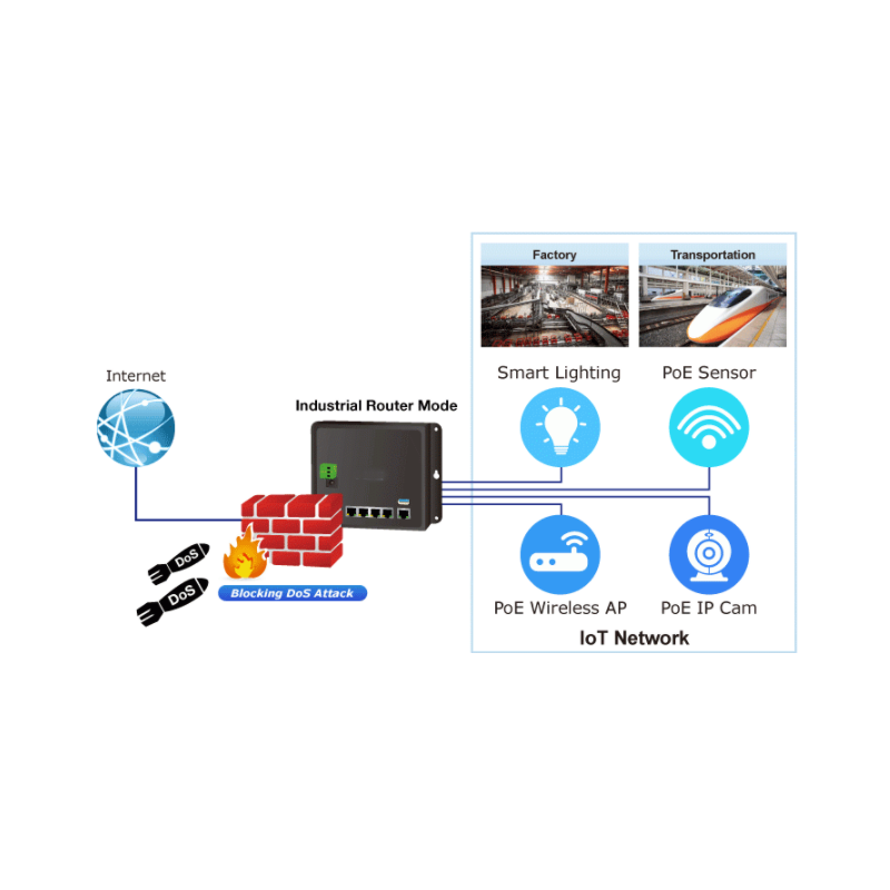 4 ports Industriel Router med PoE+, Management, 10/100/1000Mbit 4 x RJ45 LAN, 1 x RJ45 WAN/LAN