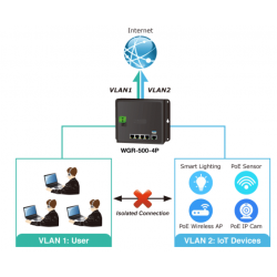 4 ports Industriel Router med PoE+, Management, 10/100/1000Mbit 4 x RJ45 LAN, 1 x RJ45 WAN/LAN